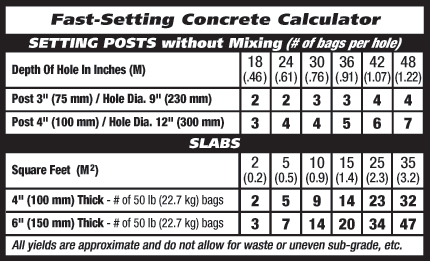 Quikrete Chart