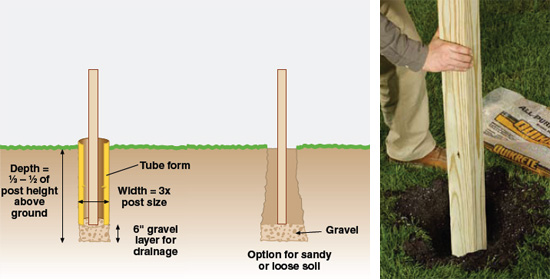 Quikrete Setting Posts In Concrete, How To Put Up Wooden Fence Posts