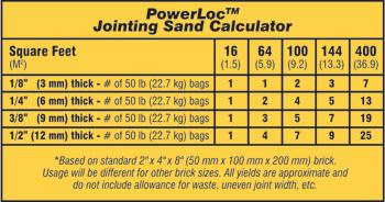 Sand Coverage Chart