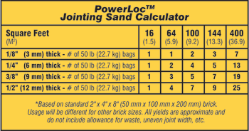 Quikrete Conversion Chart