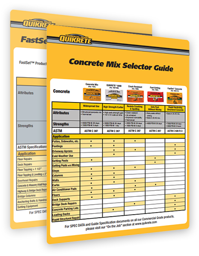 Quikrete Coverage Chart