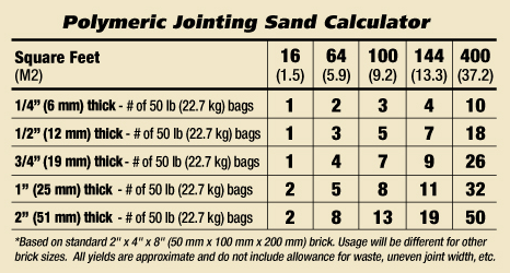 Polymeric Sand Color Chart